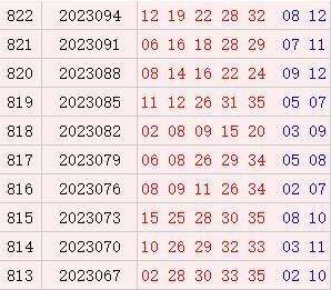 大乐透近10期周一奖号