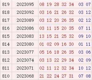 大乐透近10期周六奖号