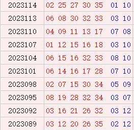 大乐透近10期周六奖号