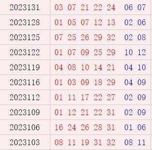大乐透近10期周三奖号