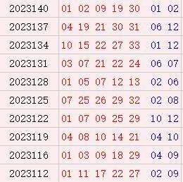 大乐透近10期周三奖号