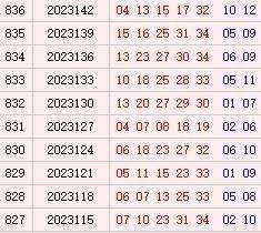 大乐透近10期周一奖号