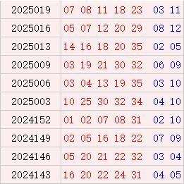 大乐透近10期周一奖号
