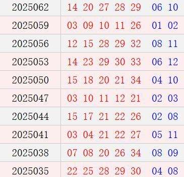 大乐透近10期周三奖号