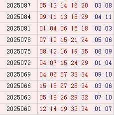 大乐透近10期周六奖号